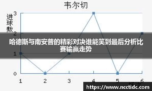 哈德斯与南安普的精彩对决谁能笑到最后分析比赛输赢走势